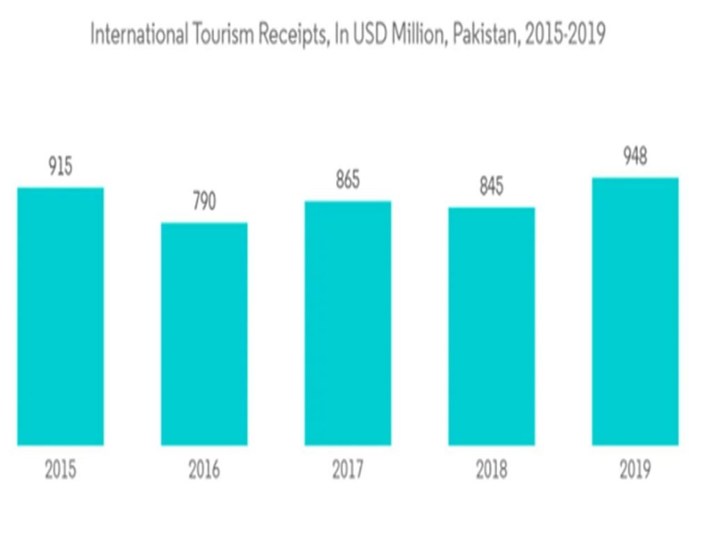 research paper on tourism in pakistan