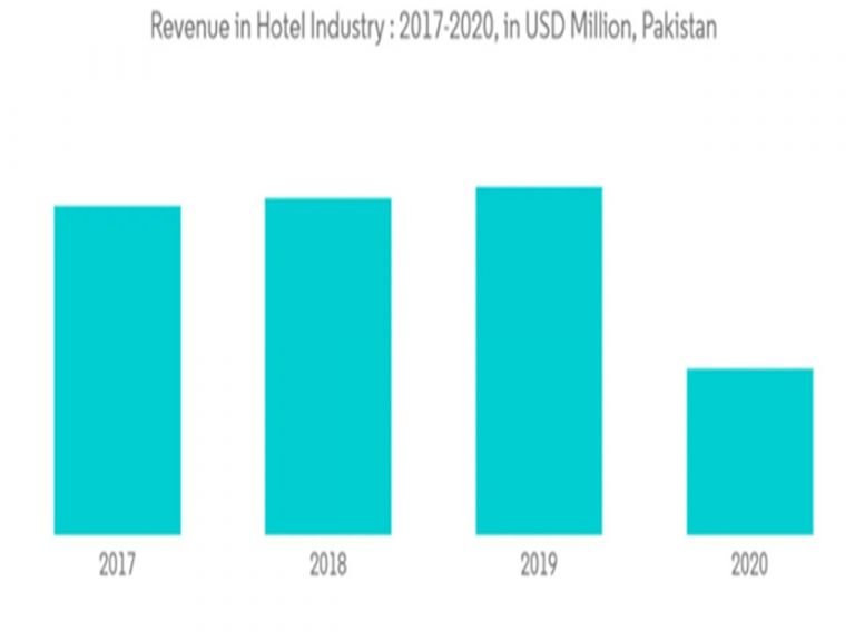 Fourth Picture of Revamping Tourism in Pakistan Blog