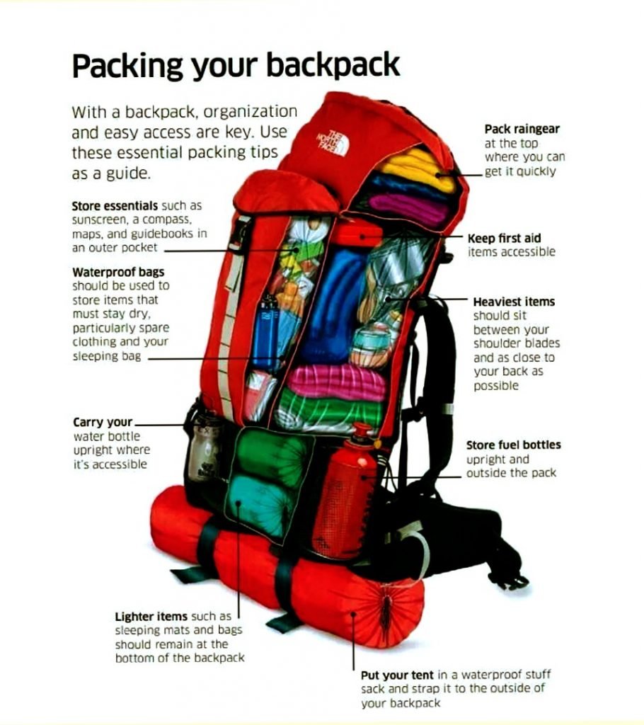 Packing your backpack in 3 parts